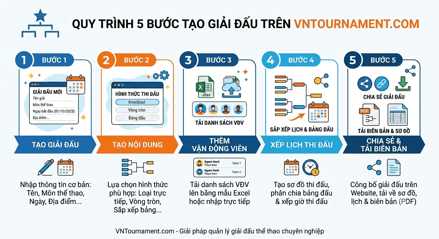 Guide